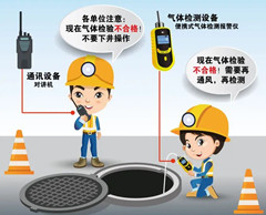 右玉有限空间操作说明